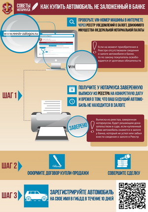 Залог автомобиля